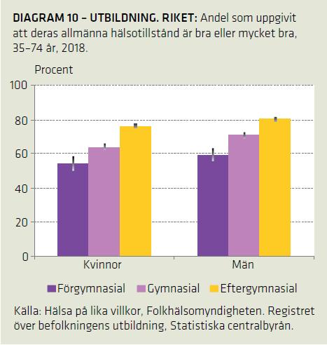 När resultaten relateras till socioekonomiska förhållanden på lokal och regional nivå, så finns det ofta större skillnader inom en region än mellan regioner, vilket
