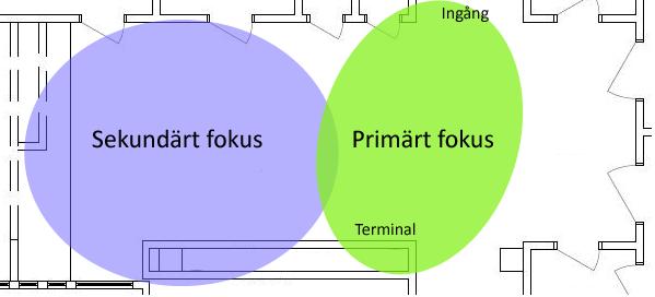 Sekundärt fokus Skapa ett väntrum som är lättframkomligt och uttrycker