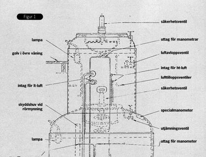 Fotot är taget från trappan i Dyktankhuset 1973 simulerade dykningar på flera hundra meter.