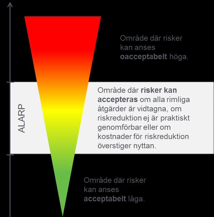 4.1.2 Samhällsrisk Samhällsrisk avser risken för att en grupp människor inom ett visst område ska omkomma.