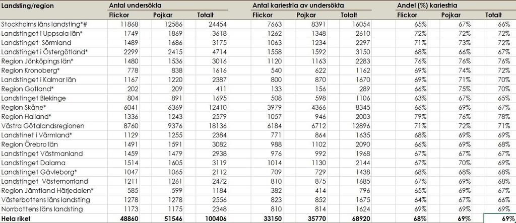 Bilaga 3: