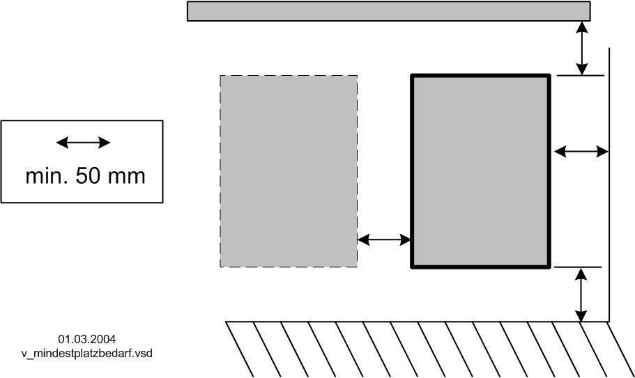 Elektriska Installationer 4.2 Minsta platsbehov För att erhålla tillräcklig ventilation av apparaten måste ett avstånd på minst 50 mm hållas till husets väggar, elskåpsdörrar, kabelkanaler osv.
