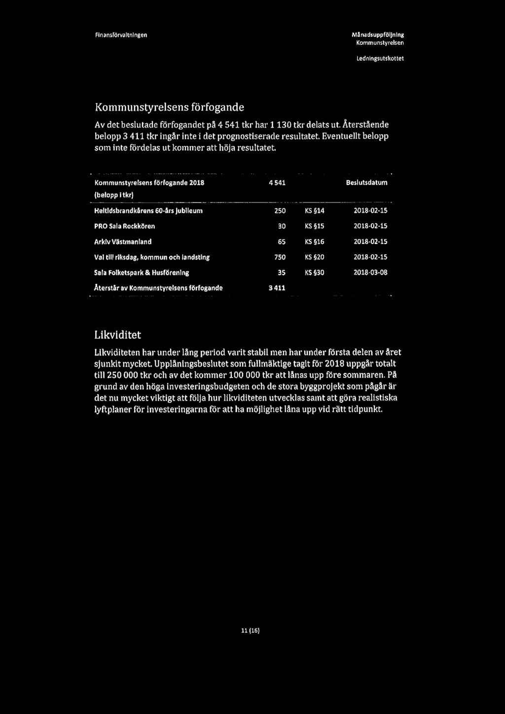 Finansförvaltnlngen Mänadsuppföljnlng Ledningsutskottet s förfogande Av det beslutade förfogandet på 4541 tkr har 1 130 tkr delats ut.