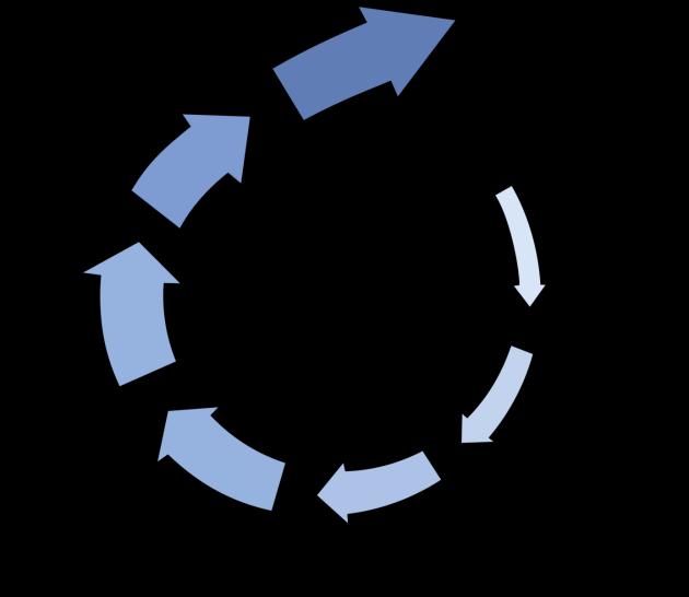 Lärspiralen: En pragmatisk