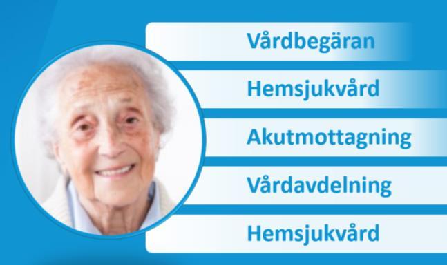 beskrivningar: Länk
