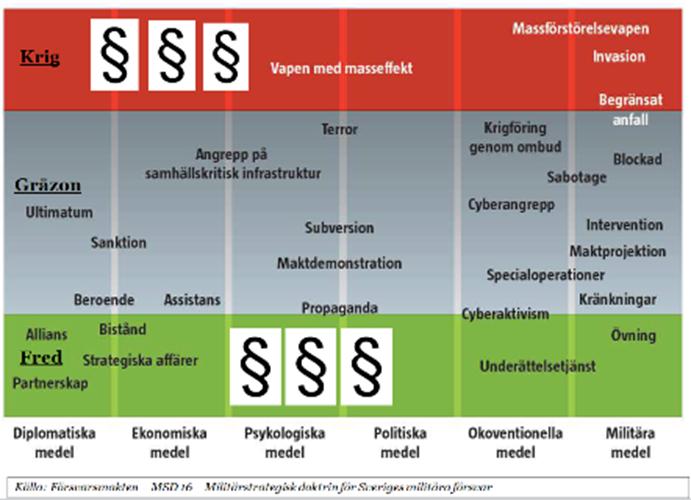Enligt Lag om kommuners och landstings åtgärder inför och vid extraordinära händelser i fredstid och höjd beredskap (LEH) ska kommunen analysera vilka extraordinära händelser i fredstid som kan