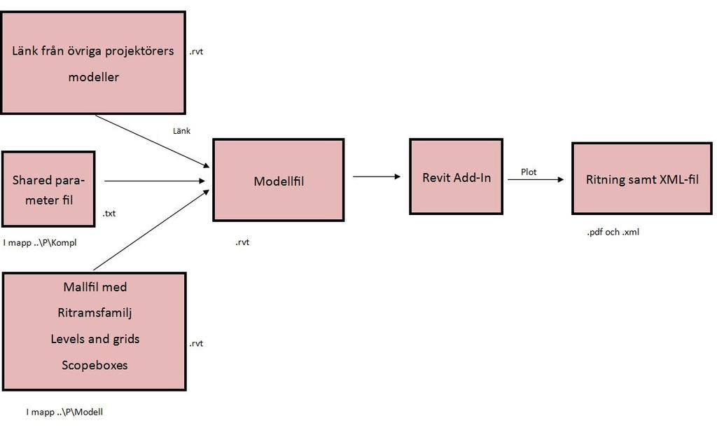 8 Projektering - Revit 8.