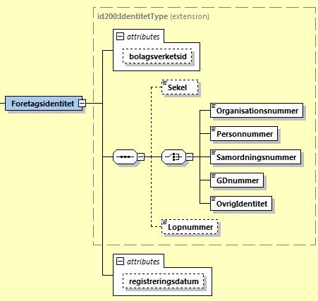 Företagsform i klartext. Företagets status i klartext.