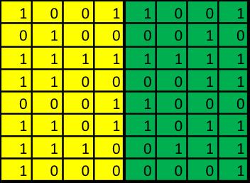 2.5.3 Symmetri För att utvärdera algoritmerna jag valt ut har jag skapat ett antal datamängder som bygger på symmetri och dubbelsymmetri, se 2.5.4.