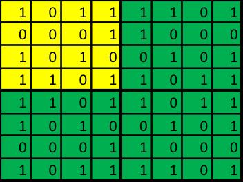 Figur 7: Exempel på en dubbelsymmetrisk datainstans av formen 8x8 2.6 Utvärdering 2.6.1 Cross-validation Att träna en algoritm och testa den med samma data ger ett felaktigt prestationsresultat.