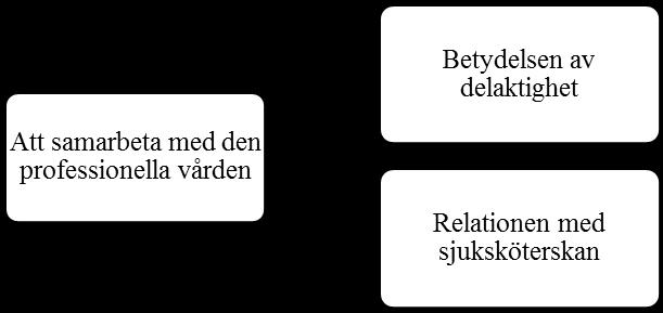 Att anpassa sig till förändrade livsvillkor Att vårda en familjemedlem palliativt i hemmet kan innebära stora påfrestningar för den närstående som hamnar i en vårdgivande roll.