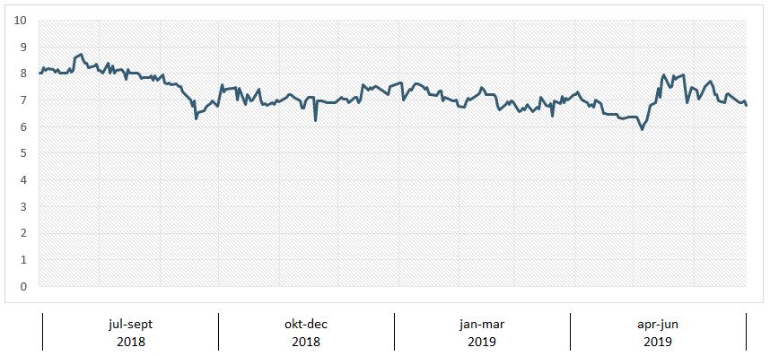 Senzime AB (publ), Delårsrapport januari