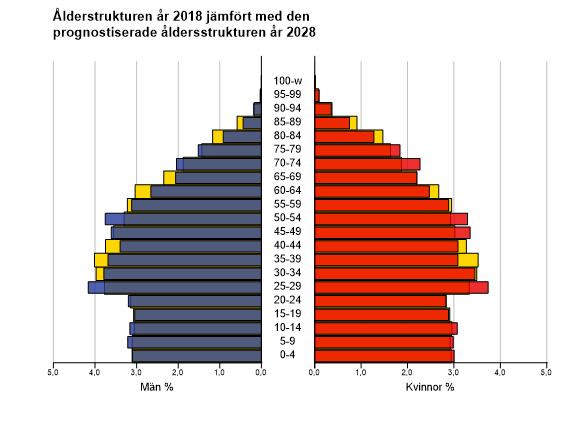 Magnus Lundin Statistiker Enheten för utredning och