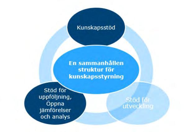 Ny kunskapsorganisation En sammanhållen struktur för kunskapsstyrning