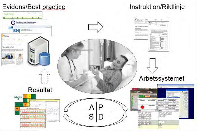 Programområde; Evidens, best practice Kunskapsstöd,