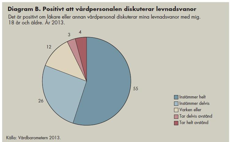 Positiva till att vårdpersonalen