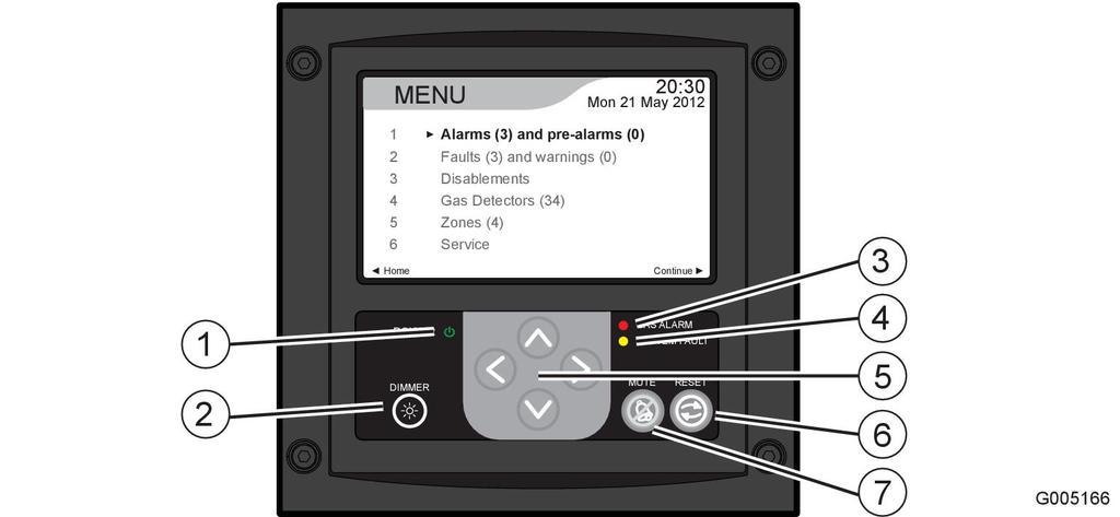 Användarhandbok 3 Manöverpaneler 3 Manöverpaneler 3.1 Control M Gas 3.1.1 Knappar och indikatorer Bild 6.