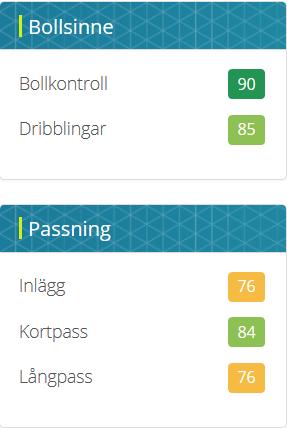 spelares kvalitet