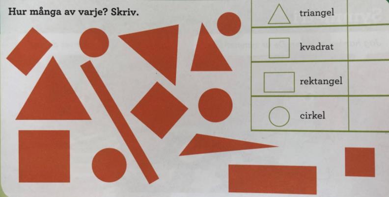 I dessa uppgifter behöver eleven identifiera trianglar, kvadrater och rektanglar genom att hitta ett mönster för vad som karaktäriserar de olika geometriska figurerna, eftersom de skiljer sig i