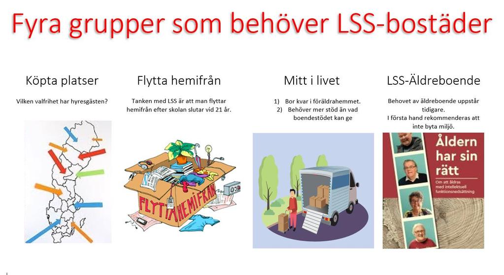 Enkät om behovet av LSS-bostäder i Kungälv I slutet av januari 2019 träffade ledarna för majoriteten här i Kungälv för att prata om bland annat bristen på LSS-bostäder.