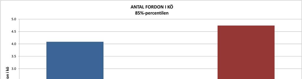 Även utan verksamhetsområdets sydliga anslutning är en viss fördröjning att räkna med för den långväga