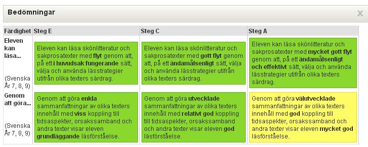 Om läraren har kopplat några av Skolverkets kunskapskrav ser du vilka genom att klicka på Visa kunskapskrav.