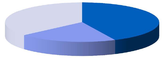 AMF BALANSFOND Fonden placerar i svenska och utländska aktier samt i svenska obligationer.