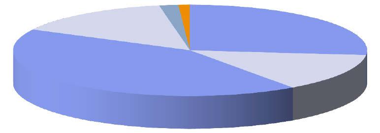 AMF AKTIEFOND MIX Fonden placerar i svenska och utländska marknadsnoterade aktier. De svenska aktierna får som mest stå för 50% av fondvärdet.