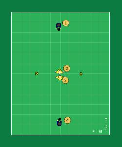 Page 2 of 5 Organisation: 4 mv. 1 skjuter halvvolley på 2. 3 skjuter halvolley på 4. 2 o 4 returnerar boll med kast. Byter sedan plats genom en sidledsförflyttning och vridning 180 grader.