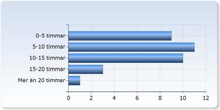 Kursutvärdering GK1 struktur 7.5hp Ht16 respondenter: 82 : 3 Svarsfrekvens: 1,6 % 1. Arbetsbelastning.