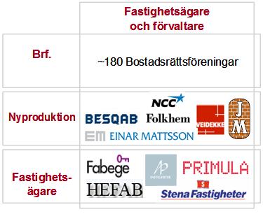 Flexibla lösningar för att passa just er