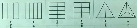de begreppen utan det är någonting en erfaren person som har lärt sig hur en del av en helhet ser ut och en del av ett antal kan se ut i matematiken som ser det.