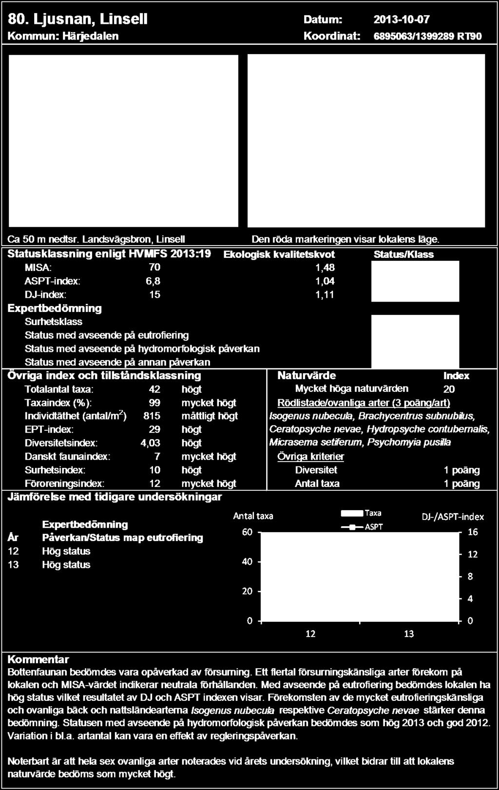 Q:\Projekt\2013\ALcontrol Ljusnan-Voxnan 2013 (2193)\Bottenfauna