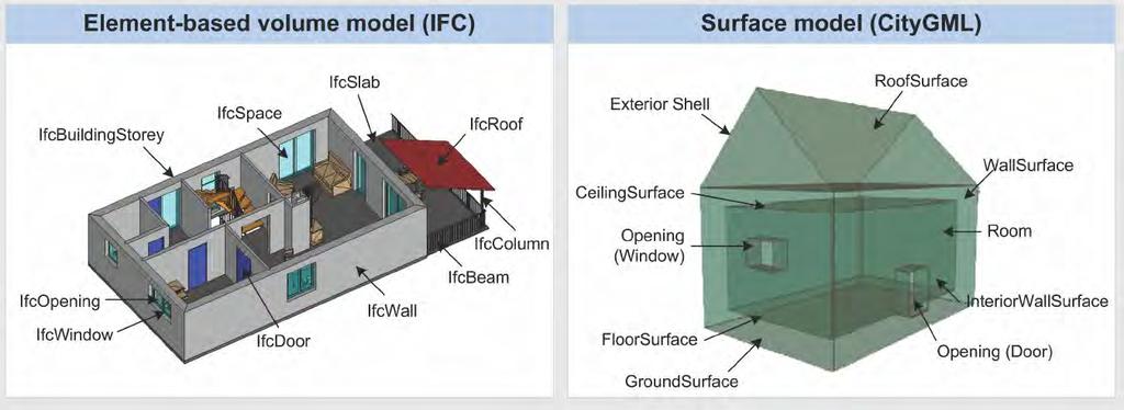 Exempel 1: Användning av BIM-modeller för att underhålla