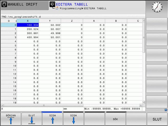15 Cykler: Koordinatomräkningar NOLLPUNKT-förskjutning:med nollpunktstabeller (cykel 7) Konfigurera nollpunktstabell Om du inte vill definiera någon nollpunkt för en av de aktiva axlarna, trycker du