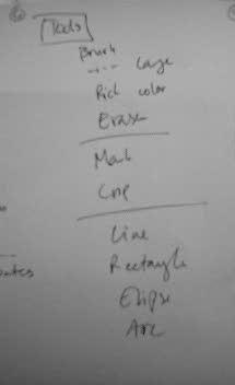 Vi valde att gruppera funktionerna i File, Edit, Image, Tools, Color och Help.