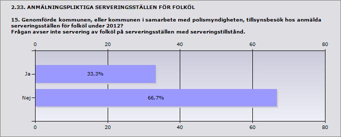 2.32. ANMÄLNINGSPLIKTIGA SERVERINGSSTÄLLEN FÖR FOLKÖL 14. Hur många serveringsställen för folköl var anmälda till kommunen den 31 december 2012? (8 kap.