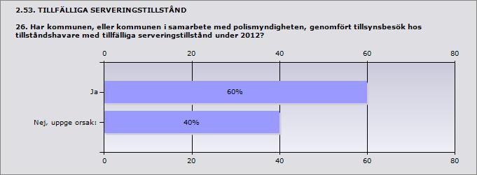 2.51. TILLSYN ÖVER SERVERINGSSTÄLLEN MED SERVERINGSTILLSTÅND 24.