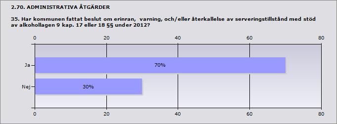 eller motsvarande 50% 4 Andra, vilka?