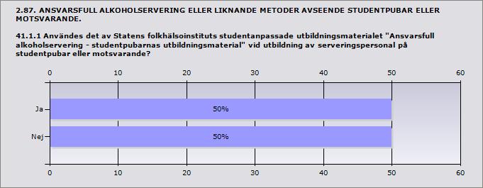 och bransch 0% 0 Strukturerad tillsyn