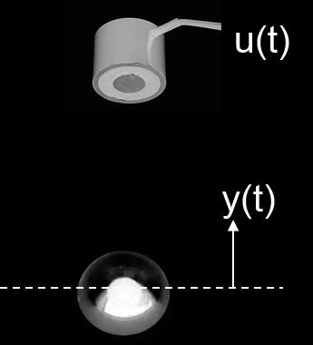 G(s) = 1 s 2 Regulator baserad på nominell modell (PD med approximerad