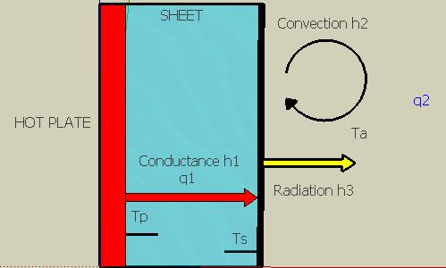 2.3.1 Total Heat Transmittance, U-value The heat leakage through a window is described by the U-value (W/m 2 K). A model of a simple window is presented in figure 5.
