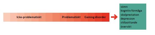 Spelbeteendets samband