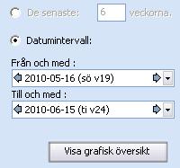 Grafisk översikt För att få en översikt eller skriva ut frånvaron går det att ta fram Grafisk översikt. Öppna översikten genom att klicka på länken.