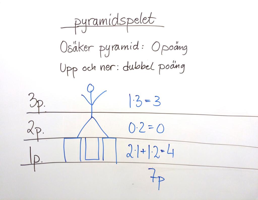 Pyramidspelets regler. När det är dags för nästa uppvisning, visar eleverna en pyramid i taget.