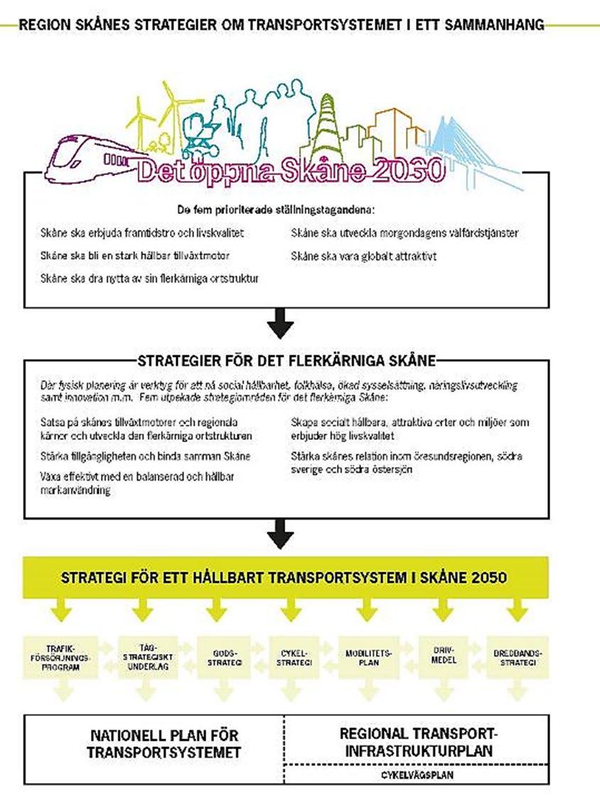 Plan- och