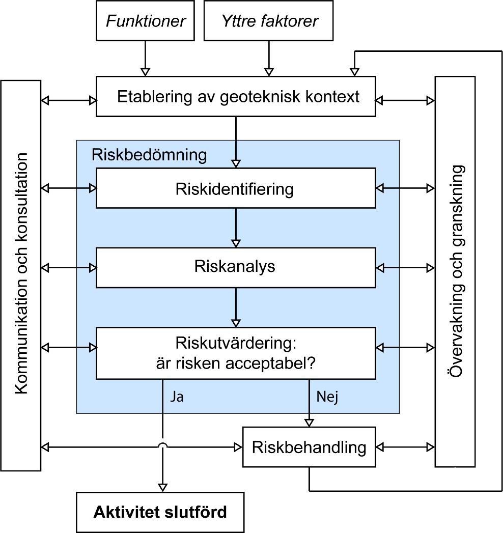 Dimensionering är riskhantering!