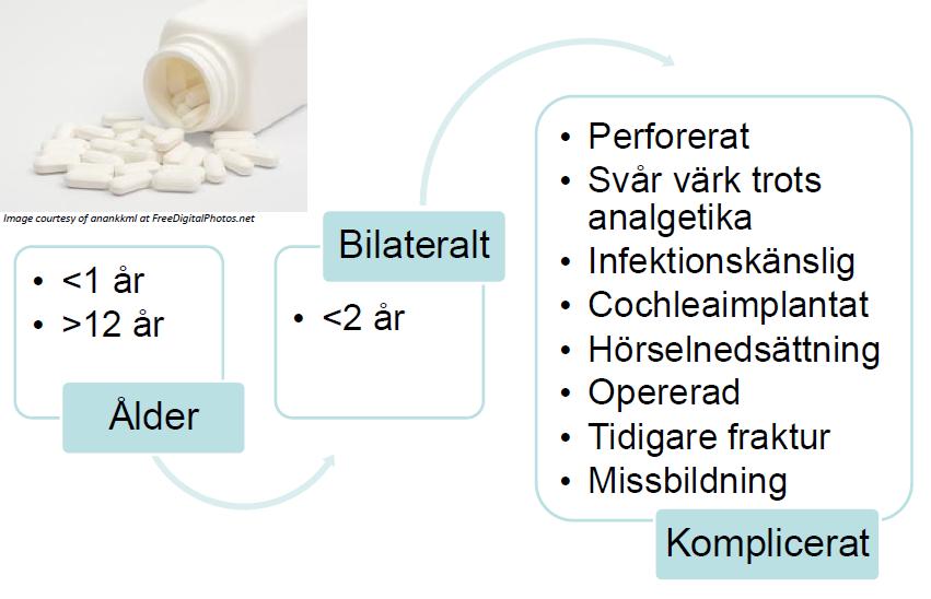 Kom-ihåg-ramsa för behandling: <1 år, ett öra och <2 år, två öron och tre