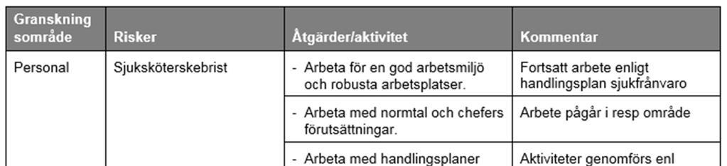 7 Övrig rapportering 7.1 Fördjupad rapport till egen nämnd/styrelse 7.1.1 Uppföljning av Intern kontrollplan 2017 Styrelsen för NU-sjukvården beslutade i november 2016 om Verksamhetsplan med detaljbudget och intern kontrollplan för 2017.