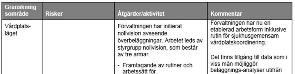 NU-sjukvården,